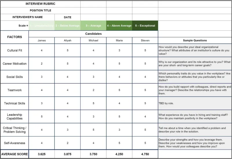 Beyond the Résumé: Why Hiring for Potential Is the Smartest Talent Strategy You're Not Using